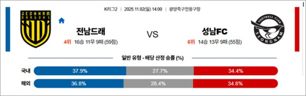 11월 02일 K리그2 전남드래 vs 성남FC 11월 02일 K리그2 전남드래 vs 성남FC