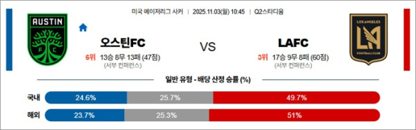 11월 03일 MLS 오스틴FC vs LAFC
