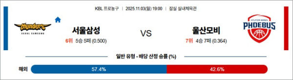 11월 03일 KBL 서울삼성 vs 울산모비