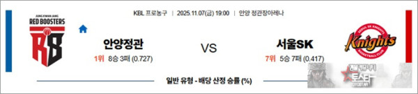 11월 07일 KBL 안양정관 vs 서울SK