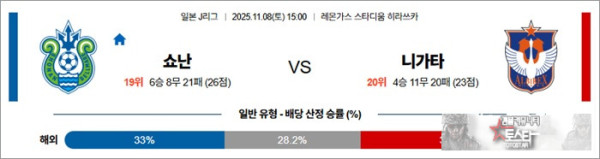 11월 08일 J1리그 쇼난 vs 니가타
