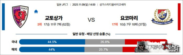 11월 09일 J1리그 교토상가 vs 요코마리