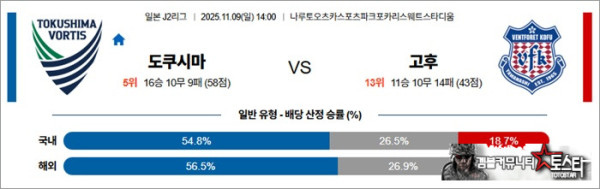 11월 09일 J2리그 도쿠시마 vs 고후