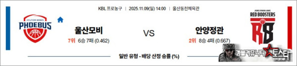 11월 09일 KBL 서울삼성 vs 서울SK
