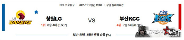11월 10일 KBL 창원LG vs 부산KCC