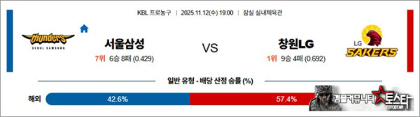 11월 12일 KBL 서울삼성 vs 창원LG
