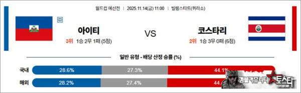 11월 14일 월드컵예선전 아이티 vs 코스타리