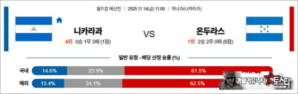 11월 14일 월드컵예선전 니카라과 vs 온두라스