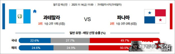 11월 14일 월드컵예선전 과테말라 vs 파나마