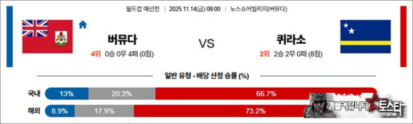 11월 14일 월드컵예선전 버뮤다 vs 퀴라소