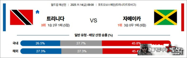 11월 14일 월드컵예선전 트리니다 vs 자메이카