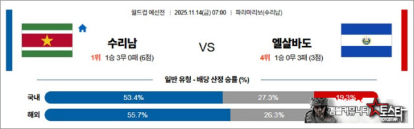 11월 14일 월드컵예선전 수리남 vs 엘살바도