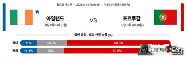 11월 14일 월드컵예선전 아일랜드 vs 포르투갈