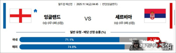 11월 14일 월드컵예선전 잉글랜드 vs 세르비아