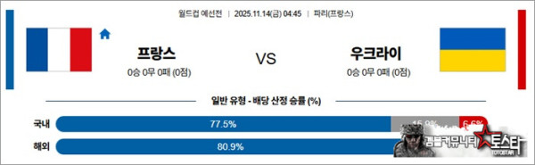 11월 14일 월드컵예선전 프랑스 vs 우크라이