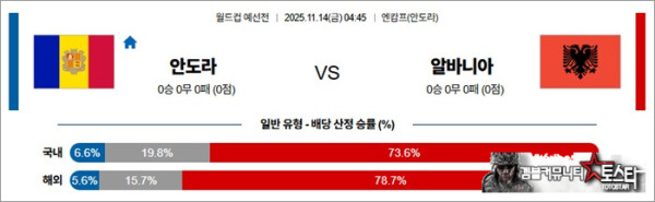 11월 14일 월드컵예선전 안도라 vs 알바니아