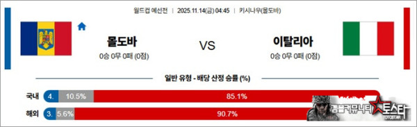 11월 14일 월드컵예선전 몰도바 vs 이탈리아