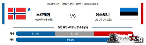11월 14일 월드컵예선전 노르웨이 vs 에스토니 11월 14일 월드컵예선전 노르웨이 vs 에스토니