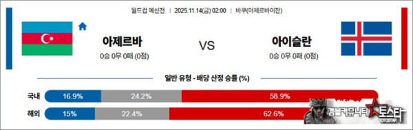 11월 14일 월드컵예선전 아제르바 vs 아이슬란