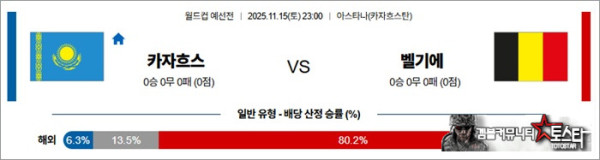 11월 15일 월드컵 예선전 카자흐스 vs 벨기에