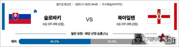 11월 15일 월드컵 예선전 슬로바키 vs 북아일랜