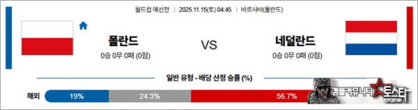 11월 15일 월드컵 예선전 폴란드 vs 네덜란드