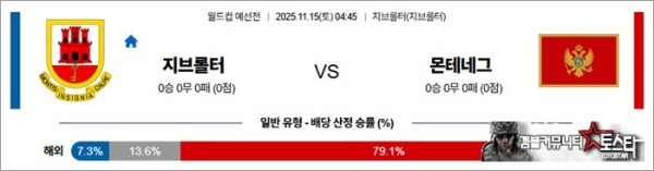 11월 15일 월드컵 예선전 지브롤터 vs 몬테네그