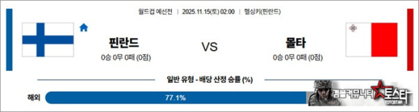 11월 15일 월드컵 예선전 핀란드 vs 몰타
