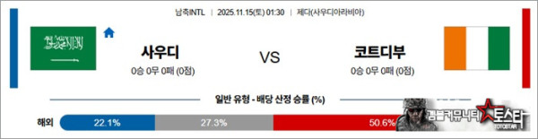 11월 15일 남축INTL 사우디 vs 코트디부
