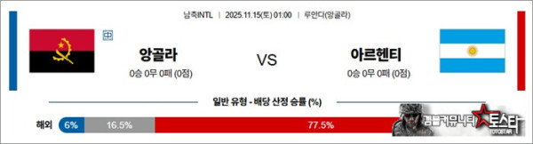 11월 15일 남축INTL 앙골라 vs 아르헨티